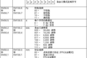 西门子S7 200 通讯的编程步骤 --- 自由口通讯.