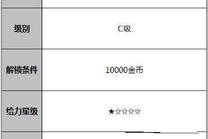 天天飞车升级攻略之威酷获得及升级方法.