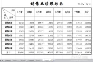 表格中不相邻单元格快速求和的方法与技巧.