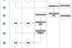 好看的流程图模板分享，不知道的建议收藏.