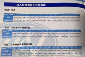 小型智能商用豆浆米糊机的正确操作方法.