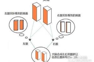 再也不当小白系列是3D其实很简单.