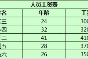 excel设置单元格中文数字大小.