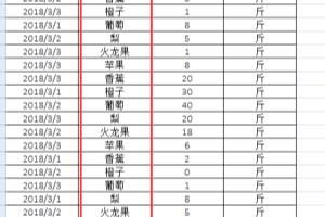 在Excel中如何删除重复项？(图).