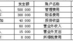 如何做报表中有关内容的检查？.