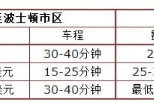 学院街攻略：[48]东北大学交通出行攻略.