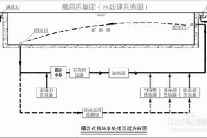 游泳池水循环方式及特点有哪些？.