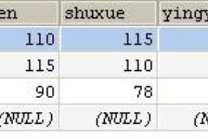 mysql数据库怎么使用游标.