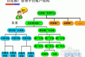 怎样解决SEM中经常出现的错误.