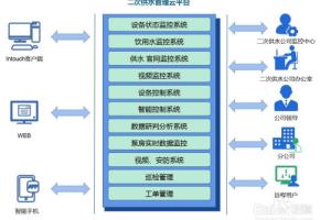 二次供水监测问题解决方案是怎么做到的.