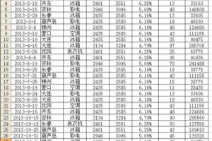 Excel数据透视常用技巧（一）.