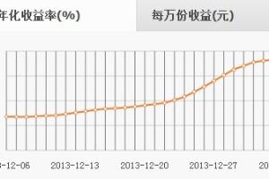 余额宝收益计算介绍.