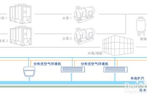 EBC分布式空气环境机.