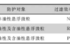 口罩的技术标准(美国).