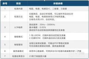 E580-IQC来料检测仪设备介绍.