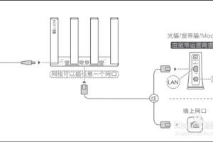 使用wifi6+技术的荣耀路由器如何进行配置.