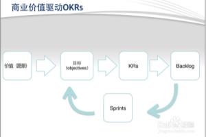 怎样做好OKR管理.