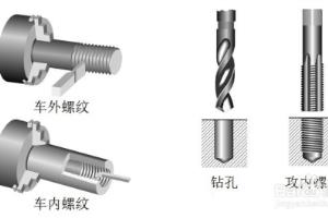 8 – 1螺纹和螺纹紧固件 （螺纹）.