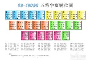 86五笔如何换98五笔打字.