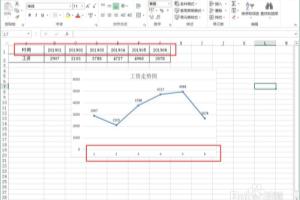 excel数据转成折线图后横坐标如何修改？.