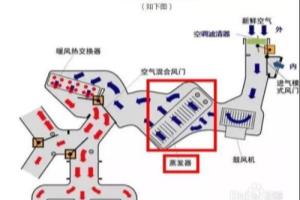 如何判断冰箱主板坏了.