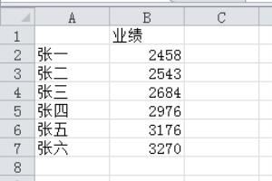 Excel图表如何控制数值轴的起始刻度和刻度间距.