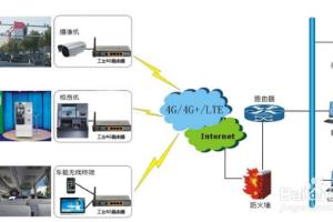 工业4G路由器与商用路由器有什么区别.