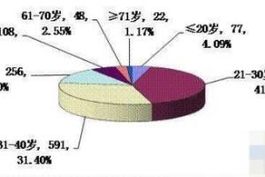 如何打造让客户眼前一亮的喜欢的网站.