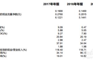 让你的财务分析穿透数字的表象-财智云课堂.