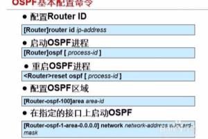 如何在网络中部署OSPF路由协议.