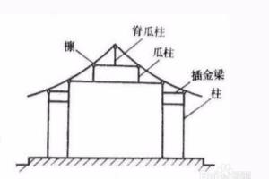 古建筑收分、侧脚.