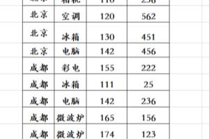 Excel表格中如何用快捷键查找相应内容？.