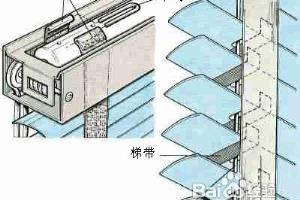 怎样清洗百叶窗的叶片和梯带.