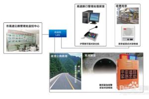 高速公路求助对讲系统的组建方案.