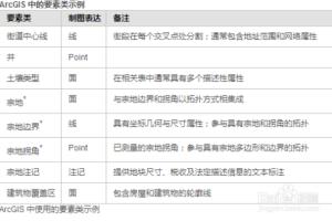 arcgis中使用构建要素类模型构建要素的方法.