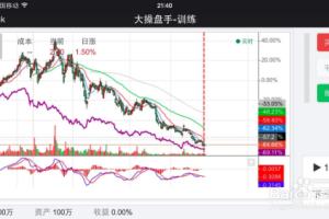 如何利用同期大盘走势进行操盘择时判断.