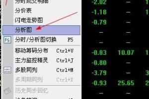 调出股票指标副图的方法.