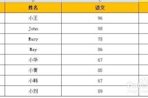 关系型数据库建表的思维与步骤？.