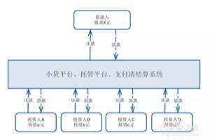 支付清结算在业务场景中有何作用.