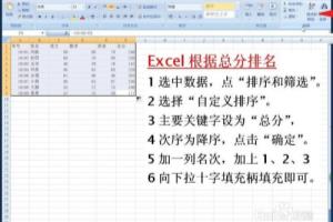 Excel怎样根据总分排名设置名次排序.