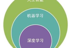 大数据学习的三个阶段,定位你现在的阶段.