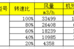 技术认证—大数据分析法：[4]风机测试数据.