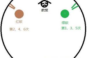 怎样击杀冰冠城塞瘟疫区10人普崔希德教授.