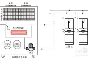 螺杆式冷水机延长寿命的几种方法.