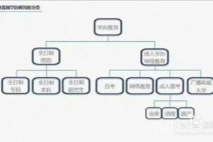 在湖南报考本科如何选择正规的助学机构？.