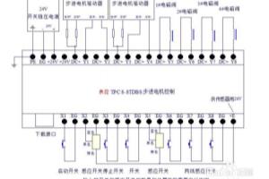 单轴和两轴步进电机控制解析.