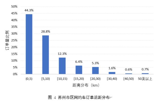 苏州网约车哪个平台最好.