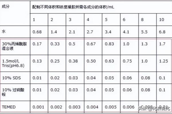 跑蛋白是什么实验.