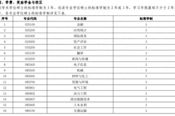 专硕几年学制毕业.