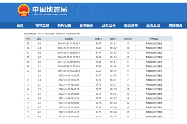 门源地震是哪一年几级.